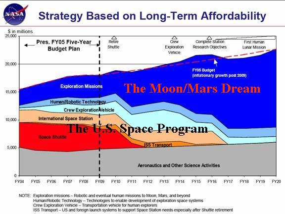 http://claudelafleur.qc.ca/images/Budget_chart_med.jpg